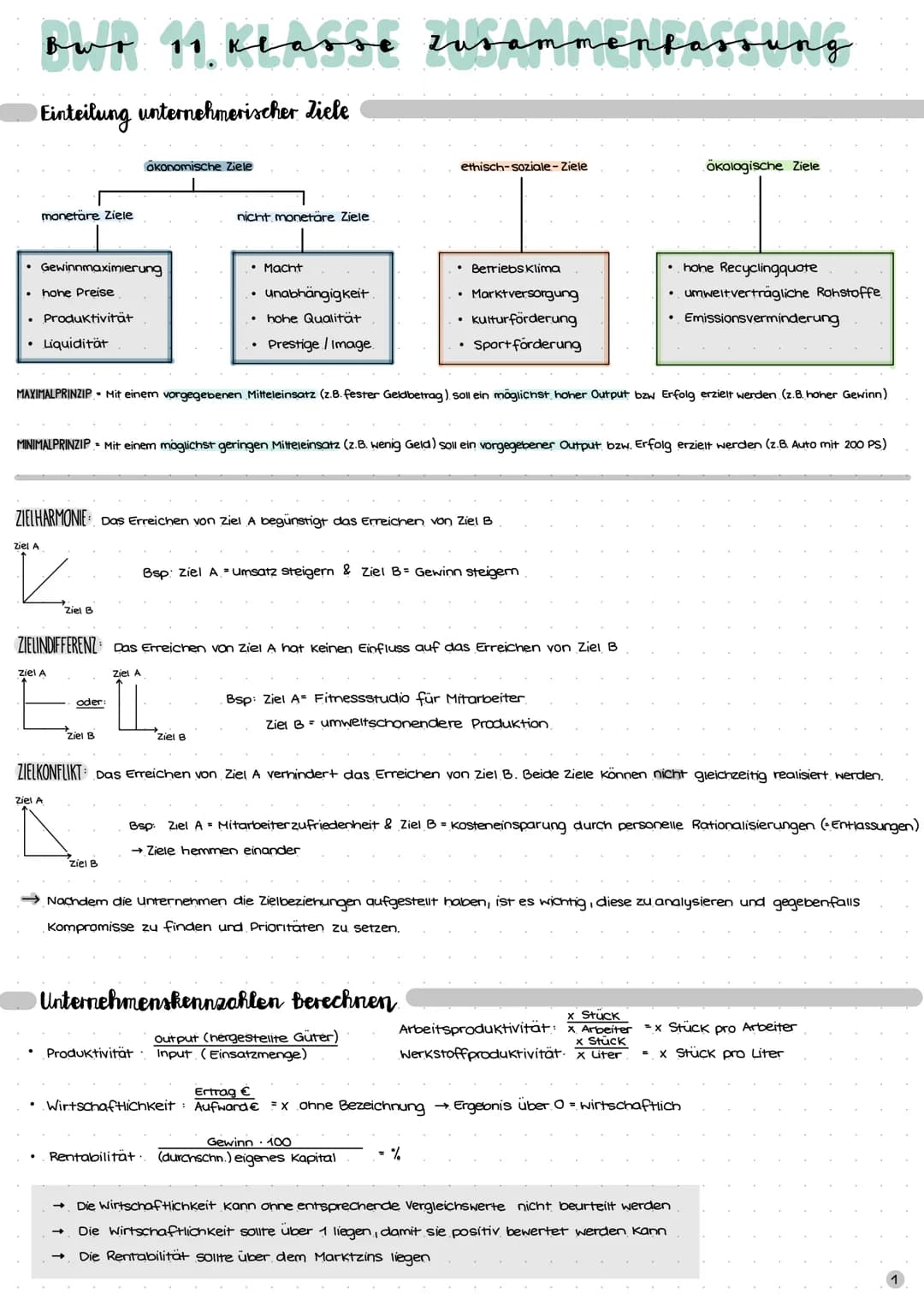 вид
Einteilung unternehmerischer Ziele
.
monetäre Ziele
• Gewinnmaximierung
• hohe Preise
• Liquidität
Produktivität
Ziel A
ziel A
Ziel B
Zi