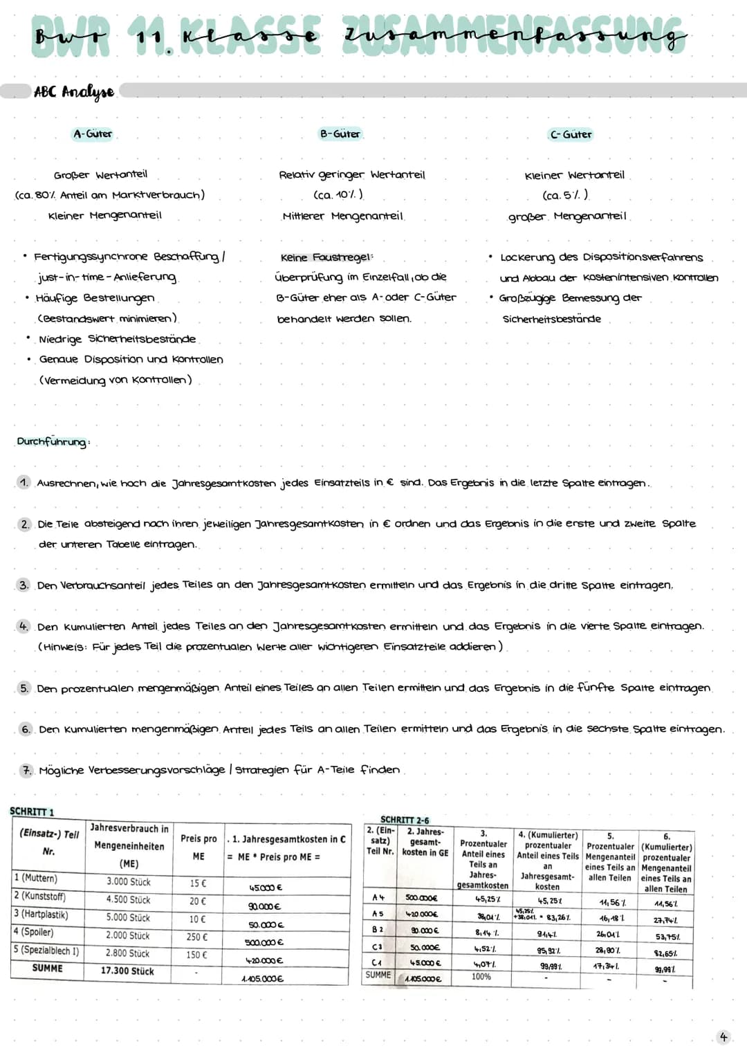 вид
Einteilung unternehmerischer Ziele
.
monetäre Ziele
• Gewinnmaximierung
• hohe Preise
• Liquidität
Produktivität
Ziel A
ziel A
Ziel B
Zi
