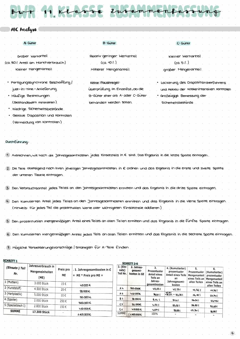 вид
Einteilung unternehmerischer Ziele
.
monetäre Ziele
• Gewinnmaximierung
• hohe Preise
• Liquidität
Produktivität
Ziel A
ziel A
Ziel B
Zi