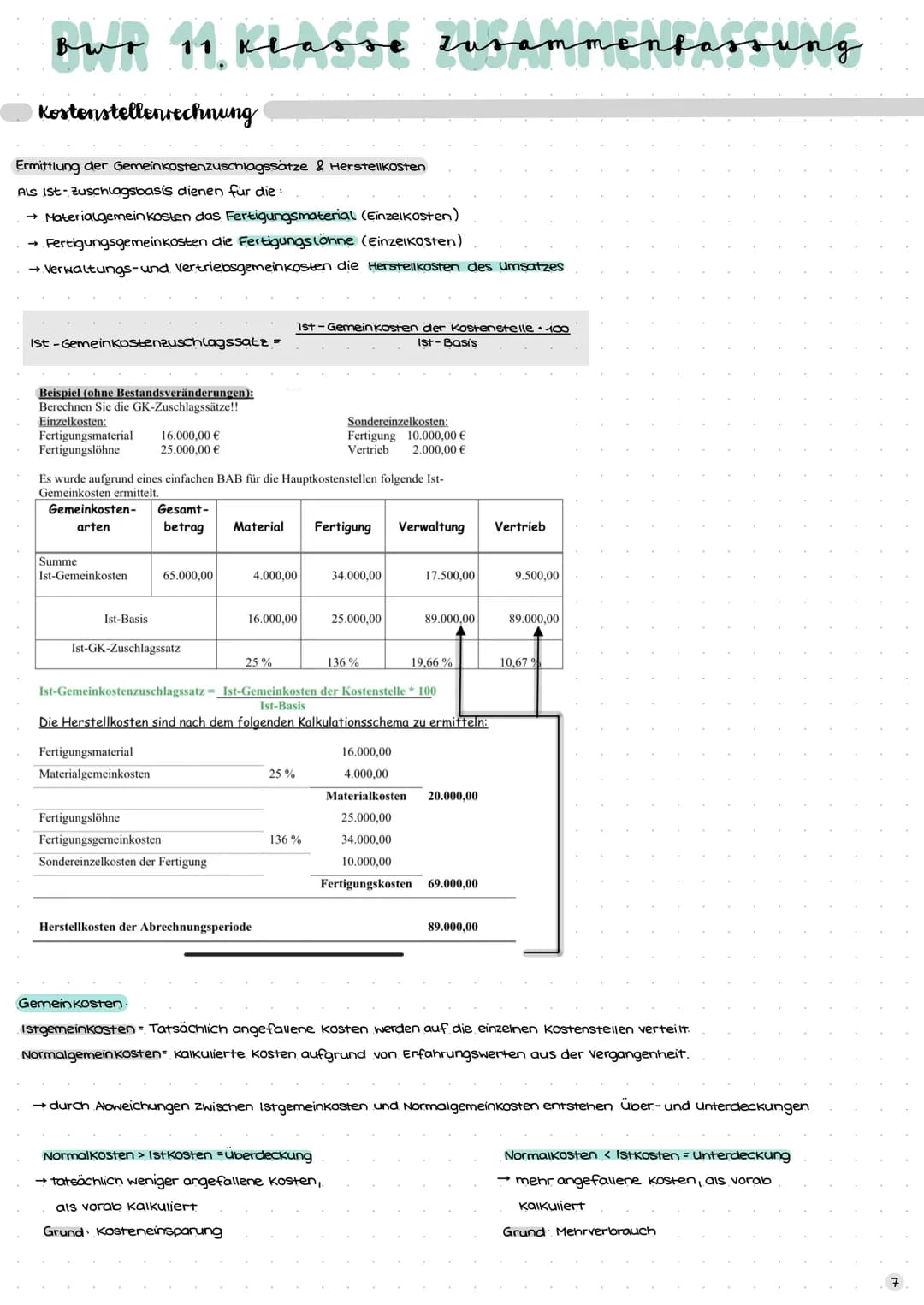 вид
Einteilung unternehmerischer Ziele
.
monetäre Ziele
• Gewinnmaximierung
• hohe Preise
• Liquidität
Produktivität
Ziel A
ziel A
Ziel B
Zi