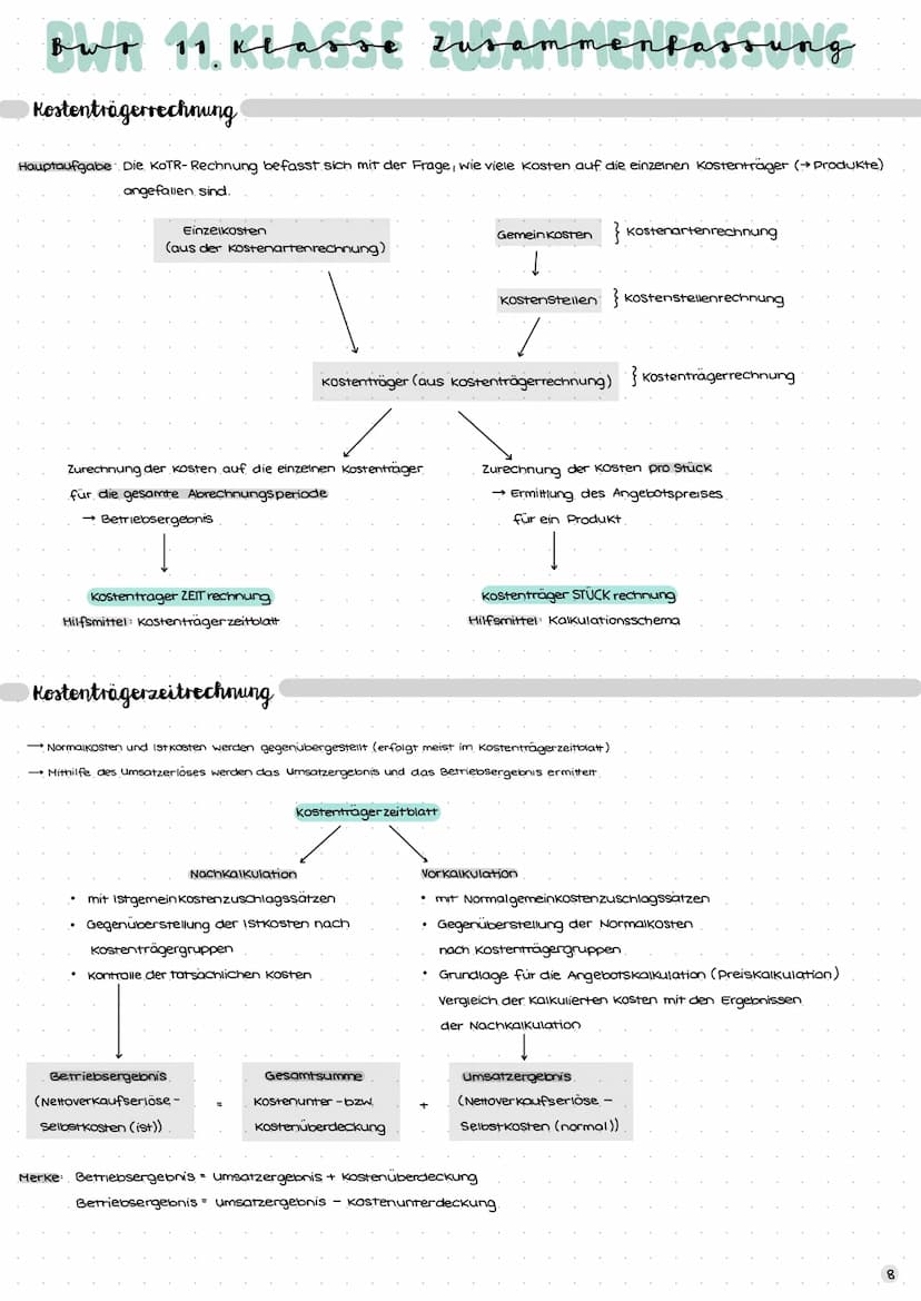 вид
Einteilung unternehmerischer Ziele
.
monetäre Ziele
• Gewinnmaximierung
• hohe Preise
• Liquidität
Produktivität
Ziel A
ziel A
Ziel B
Zi