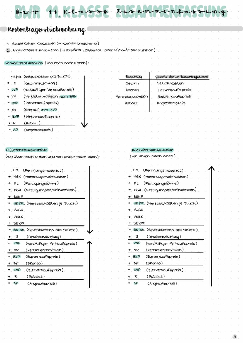 вид
Einteilung unternehmerischer Ziele
.
monetäre Ziele
• Gewinnmaximierung
• hohe Preise
• Liquidität
Produktivität
Ziel A
ziel A
Ziel B
Zi