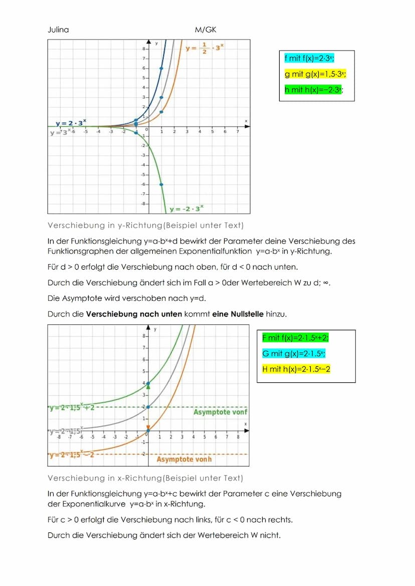 Julina
M/GK
Mathe GK-Abiturvorbereitung
Analysis
1. Ganzrationale Funktionen
1.1 Ableitungs- und Integrationsregeln
Ableitung einer Konstant