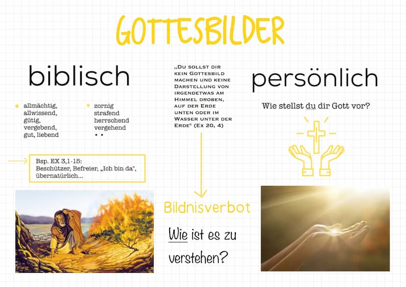 Gottesrede
Wie kann ich von Gott sprechen ?
Das Sprechen von Gott gestaltet sich schwierig, da er unsichtbar ist und
unsere Sprache & Vorste