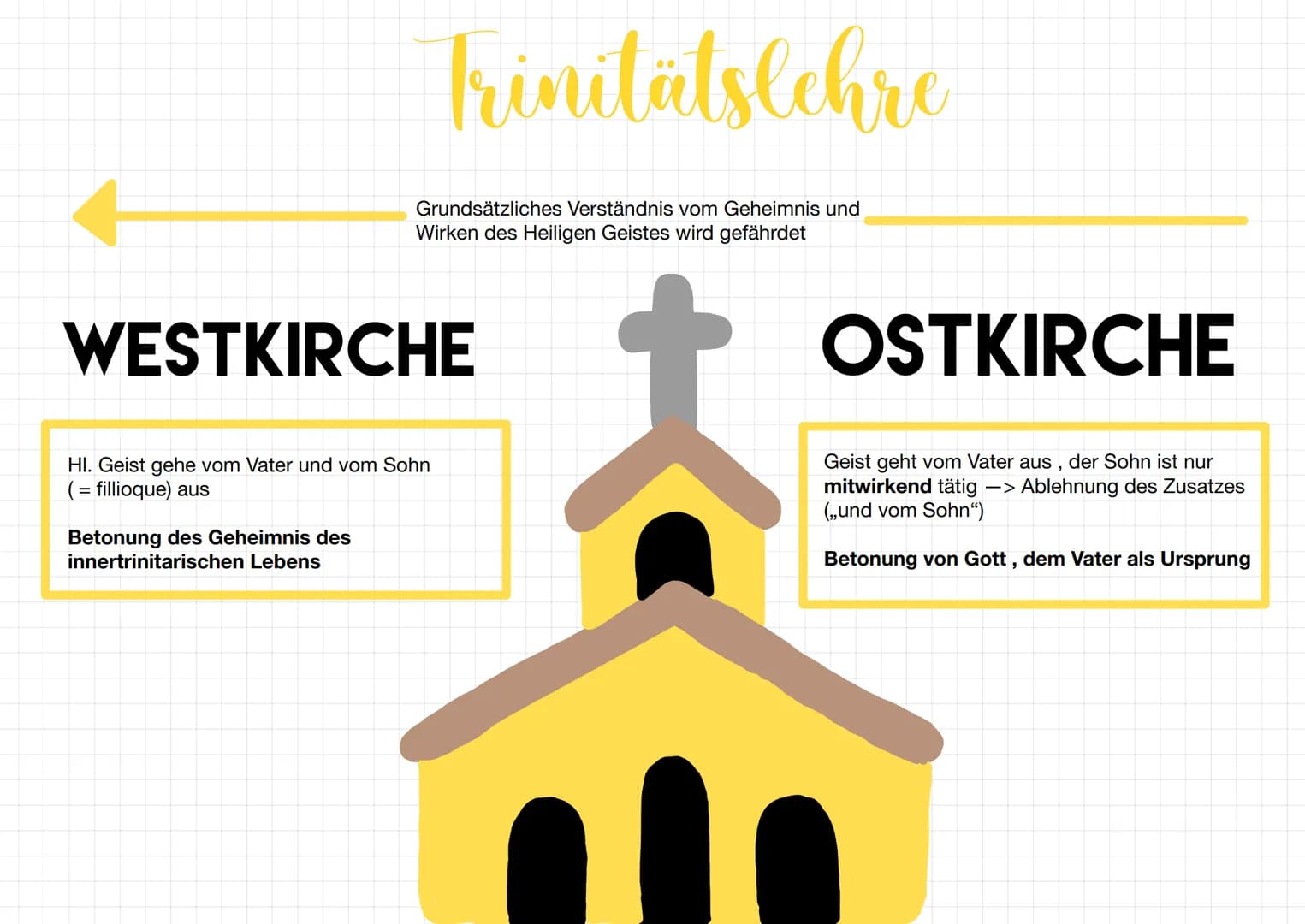 Gottesrede
Wie kann ich von Gott sprechen ?
Das Sprechen von Gott gestaltet sich schwierig, da er unsichtbar ist und
unsere Sprache & Vorste