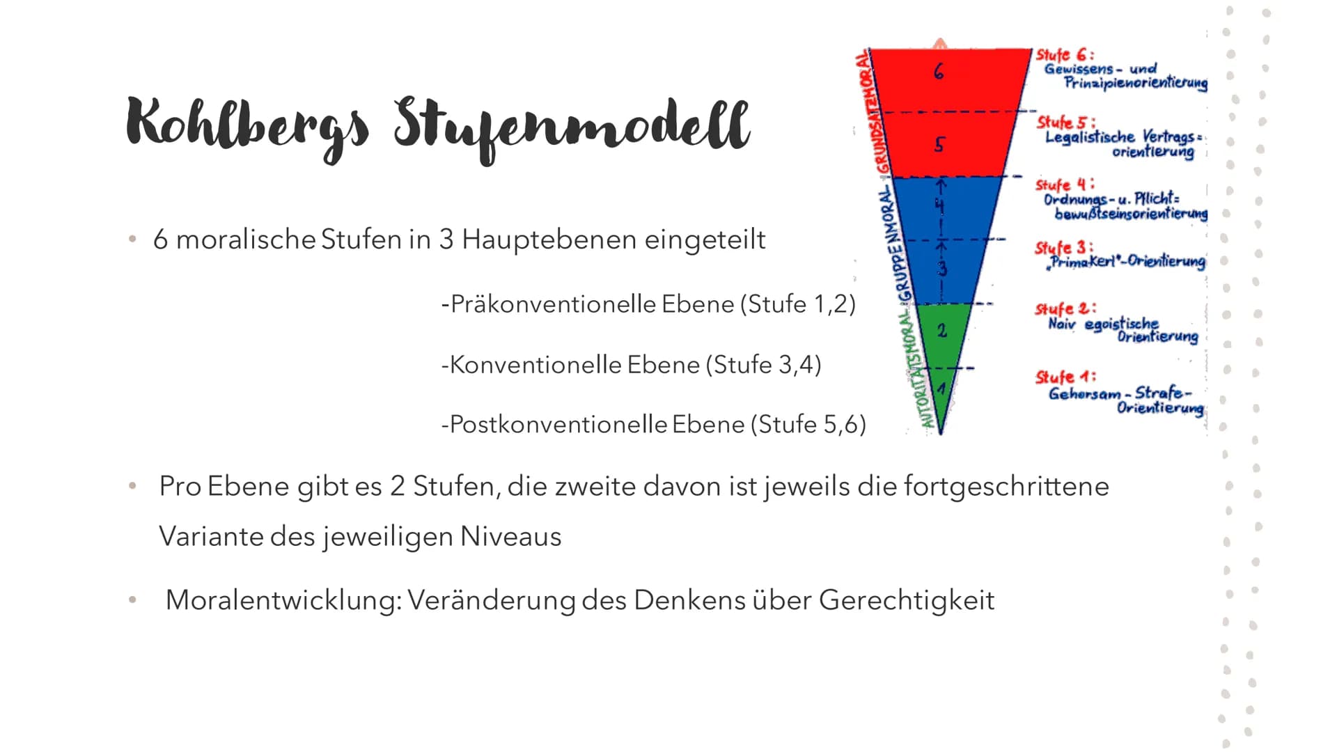 Moralentwicklung
•
•
U
•
•
✔
•
●
0
@
.
•
●
C
●
●
● Der moralische Kompass
●
●
●
Jeder Mensch hat einen moralischen Kompass
Gibt Richtung im 