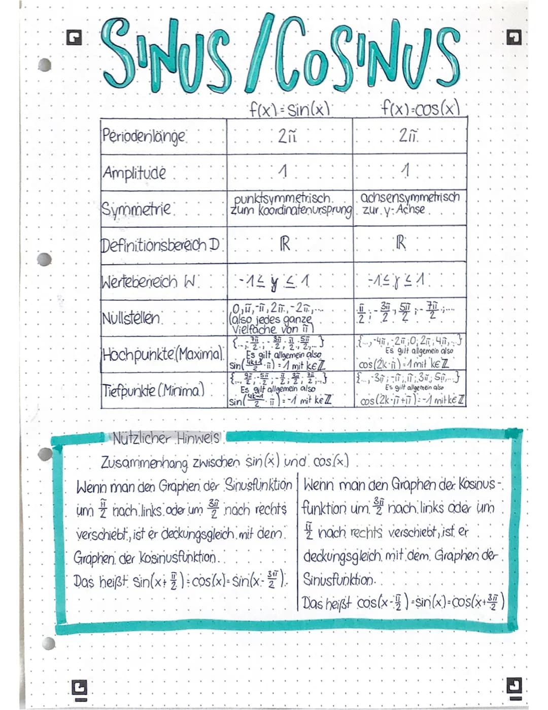 SINUS/COSINUS =
f(x)=sin(x)
2π
Periodenlänge
Amplitude
1
punktsymmetrisch.
Symmetrie:::: zum koordinatenursprung
Definitionsbereich DR
Werte