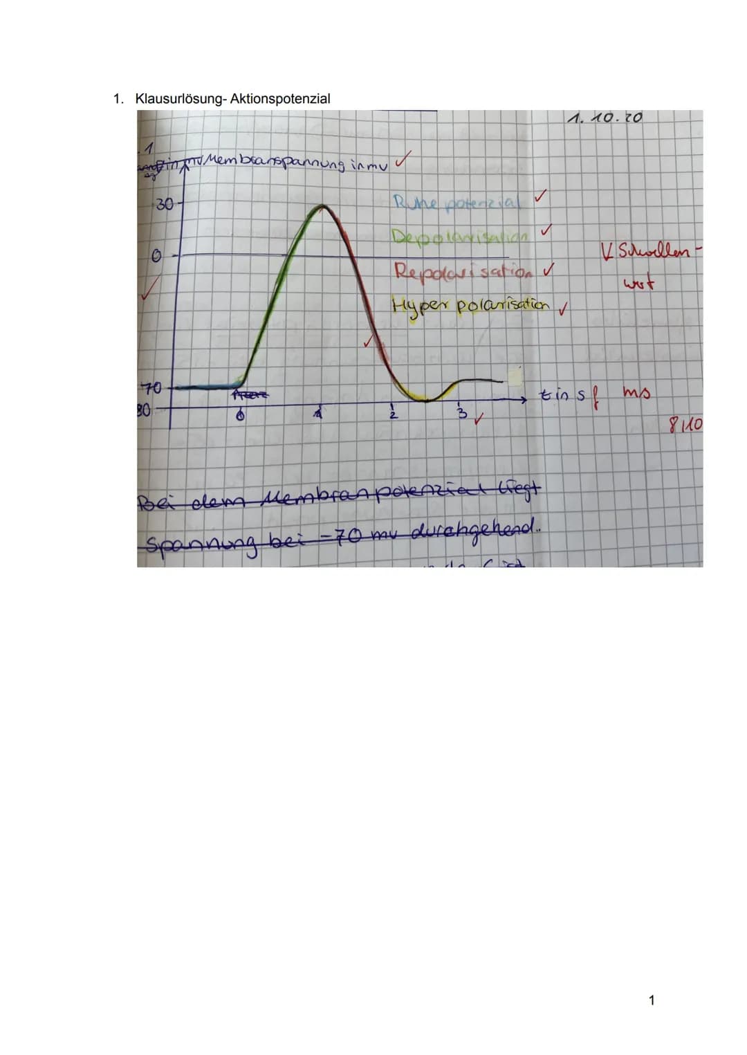 1: Aktionspotenziale bei Tieren und Pflanzen (34 BE)
Erst seit einigen Jahrzehnten weiß man, dass auch bei Pflanzen
elektrophysiologische Pr