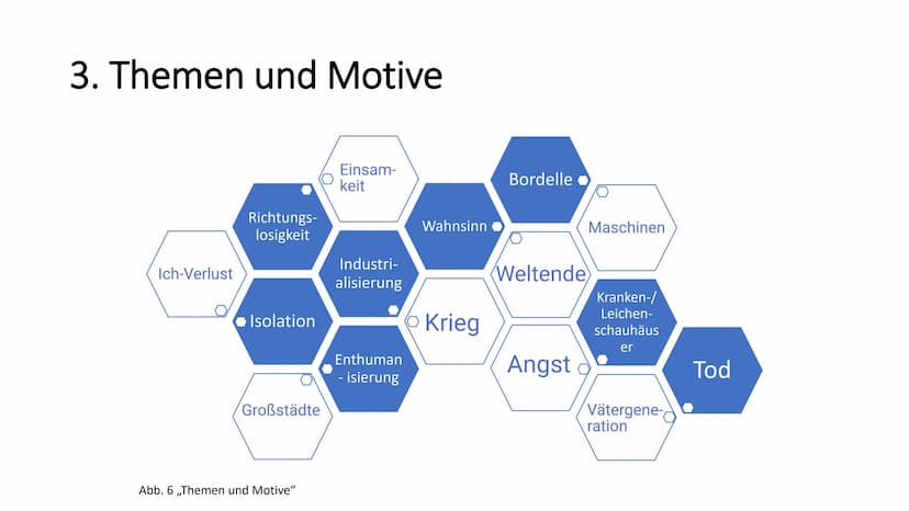  Expressionismus –
Ein Überblick
Von: Viktoria Szewczyk
Fach: Deutsch LK
Lehrer:
Jahr: 13/4. Semester
Abb. 2 ,,Der Schrei" Gliederung
1. Beg