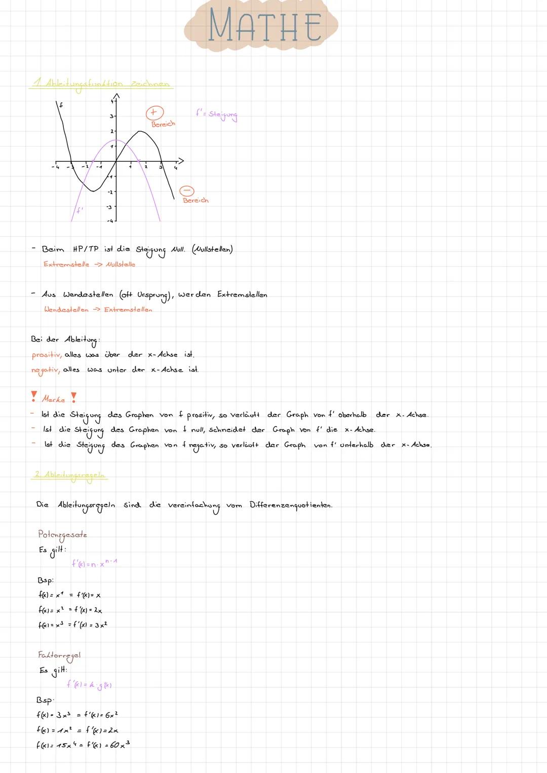 # MATHE

1. Ableitungsfunktion zeichnen


f's Steigung

Bereich

Bereich

- Beim HP/TP ist die Steigung Noll. (Nullstellen)

  Extrematelle 