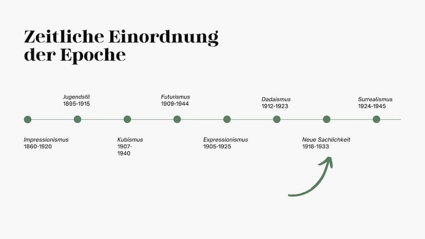 DIE
NEUE
SACHLICH-
ΚΕΙΤ
Emma Koch
11/2
Otto Dix ,,Die Eltern des Künstlers", 1924 GLIEDERUNG
• Zeitliche Einordnung der Epoche
• Historische