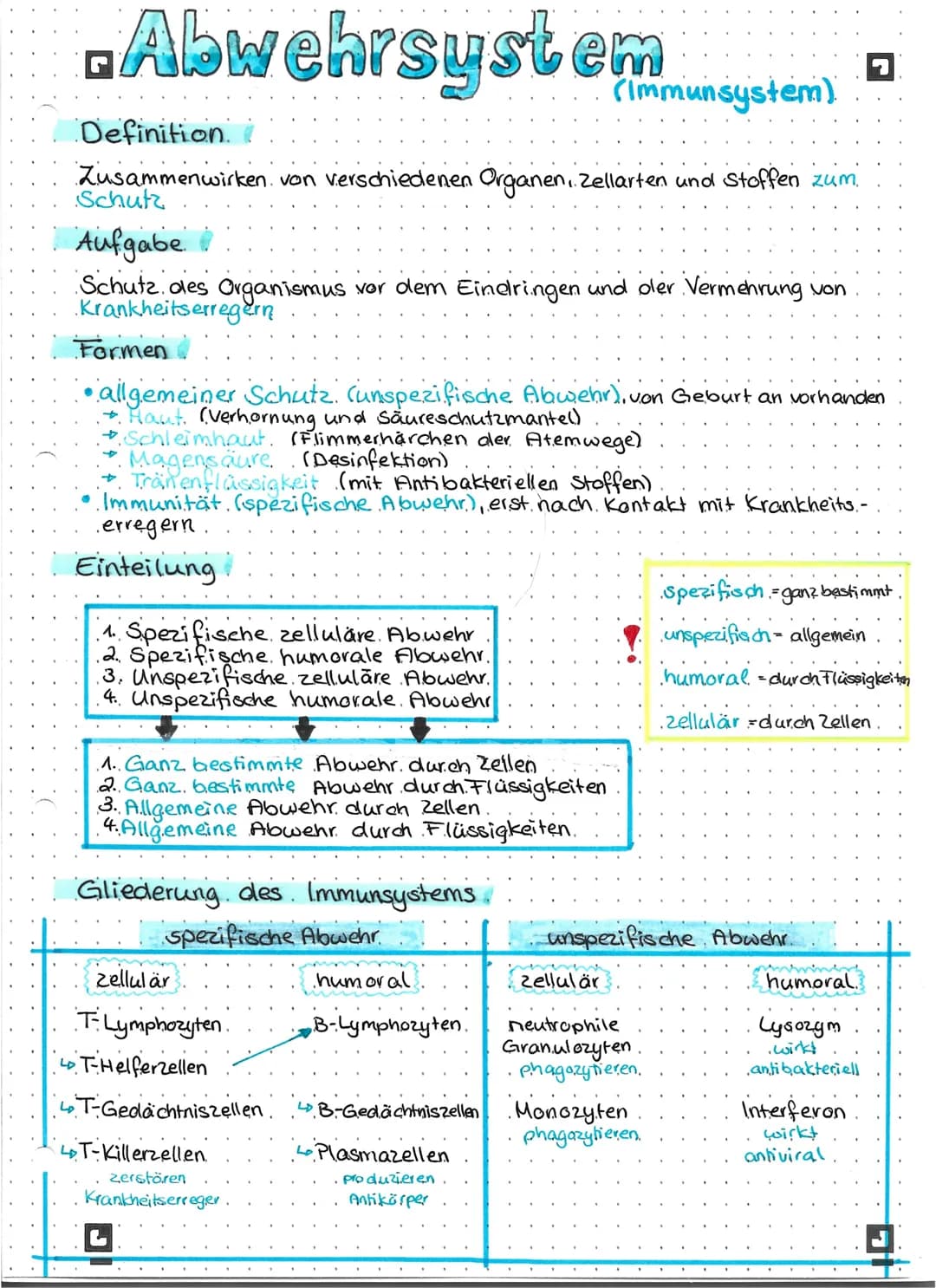 Abwehrsystem
Definition
Zusammenwirken von verschiedenen Organen, Zellarten und Stoffen zum
Schutz
Aufgabe
Schutz des Organismus vor dem Ein