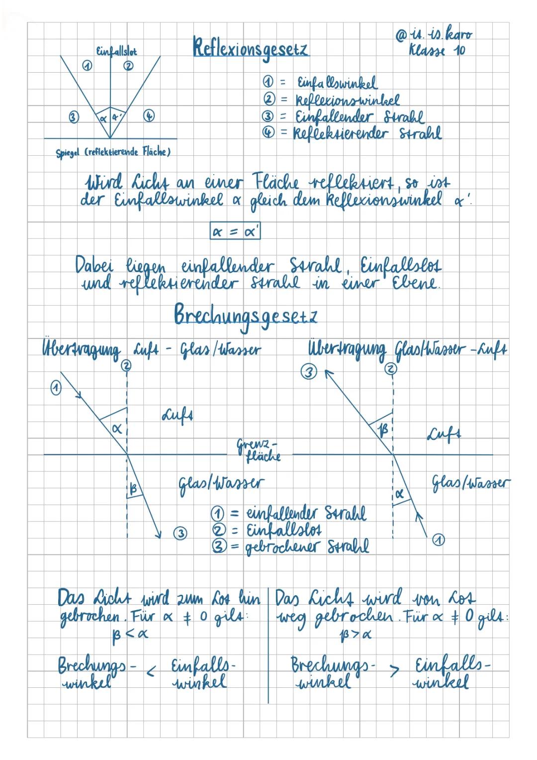 Brechung und Reflexion 