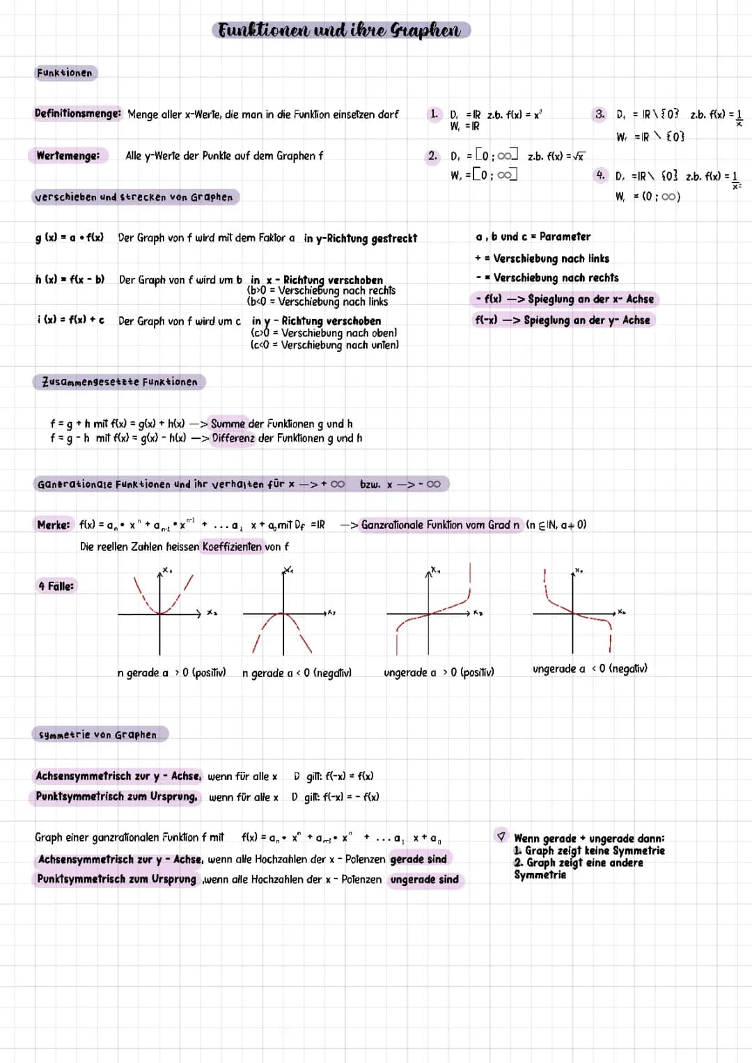 Funktionen und ihre Graphen 
