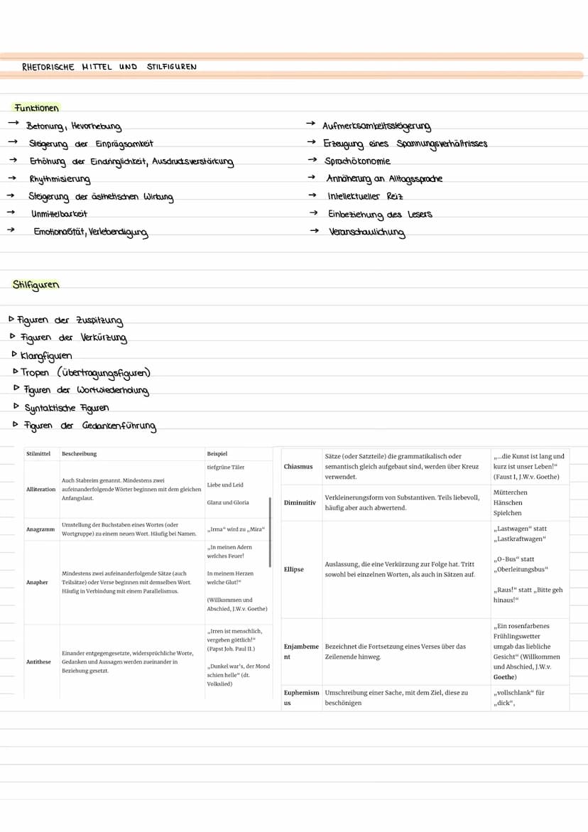 I. Einleitung
II. Haupteil
II Schluss Fazit
Einleitung
▷ Beinhaltet Rahmendaten des Textes
▷ Sie hat.
->>
Gestaltungsideen:
→>>
→
TEXTGEBUND