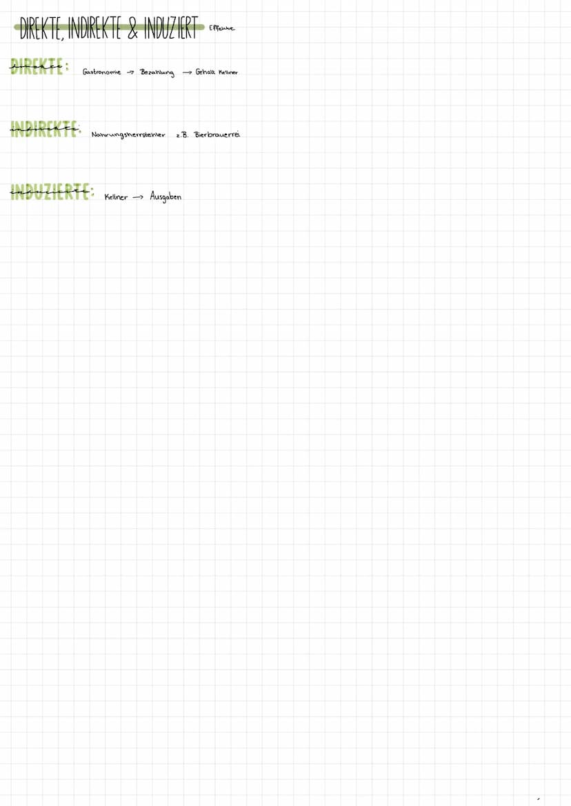 STUSLINOL LOKALISIERUNG
DIREKTE, INDIREKTE & INDUZIERT
TOURISTISCHES POTENZIAL
• MODELL VON VORLÄUFER
WACHSTUMSMODELL VON BUTLER
.
.
CHECKLI