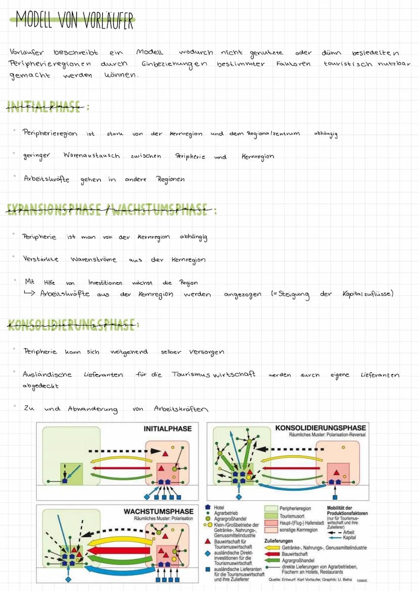 STUSLINOL LOKALISIERUNG
DIREKTE, INDIREKTE & INDUZIERT
TOURISTISCHES POTENZIAL
• MODELL VON VORLÄUFER
WACHSTUMSMODELL VON BUTLER
.
.
CHECKLI