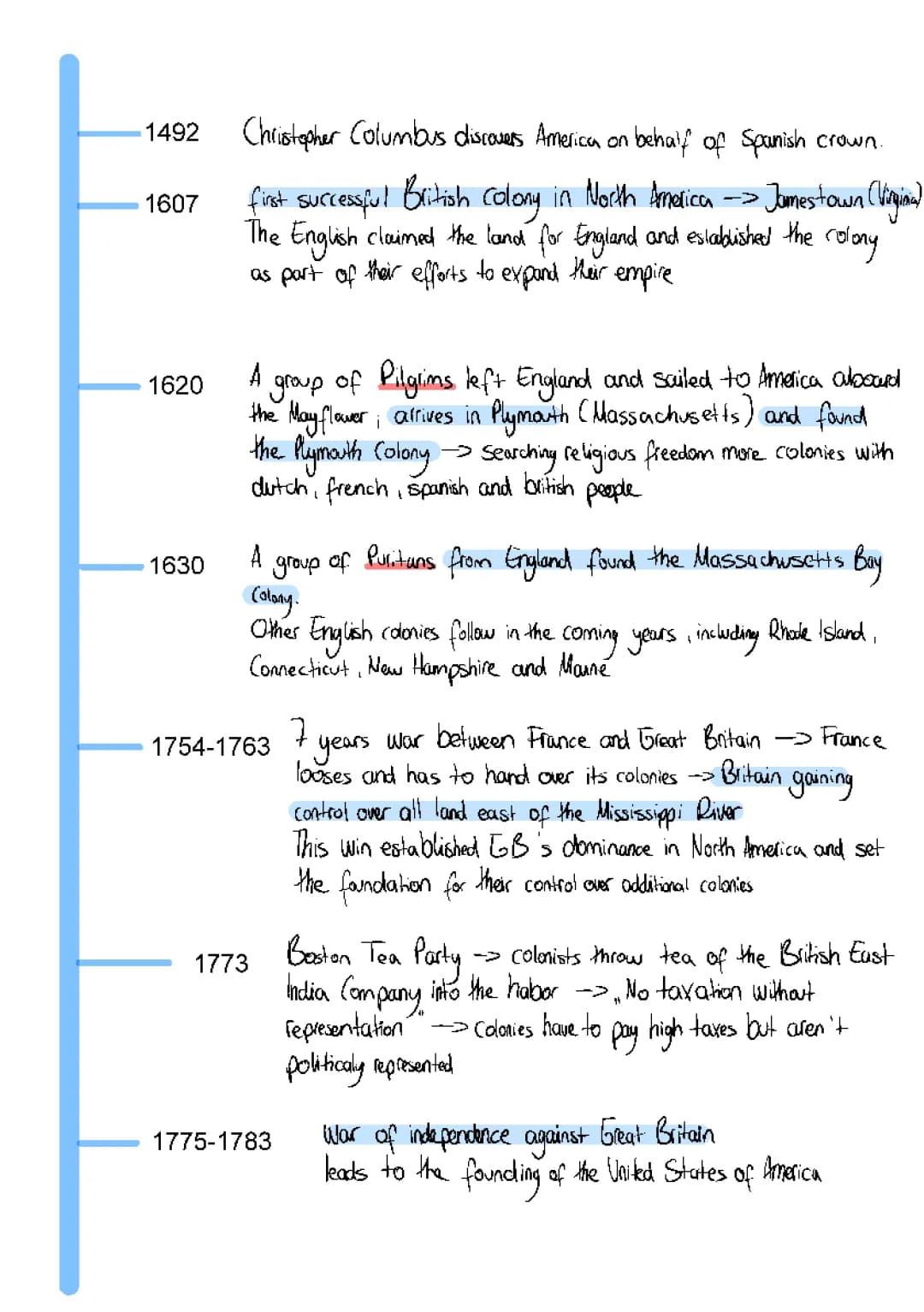 American Dream: US History Timeline 