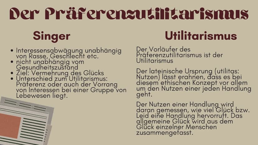Ethik Q1
Lena-Jasmin Terfoorth
Peter
Singer
C Inhaltsangabe
● Kurzbiografie Peter Singer
Der (Präferenz-)utilitarismus
Der Personen-Begriff
