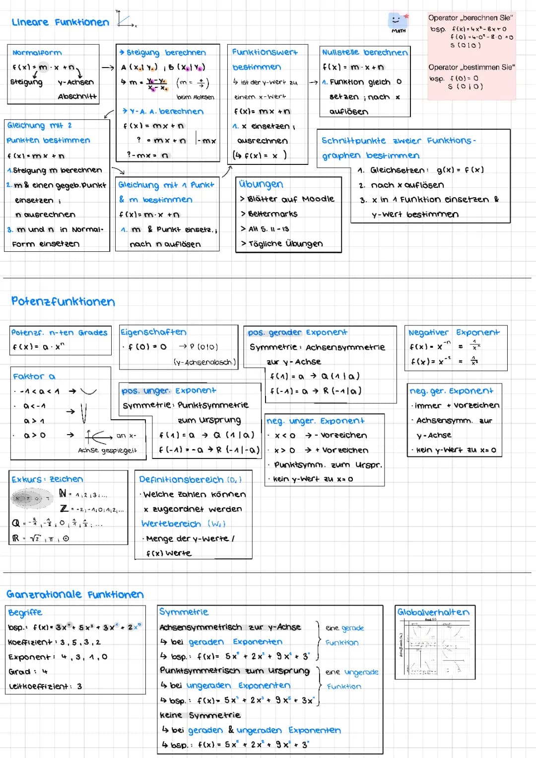 Lineare-, Quadratische-, Potenz- und Ganzrationale Funktionen 