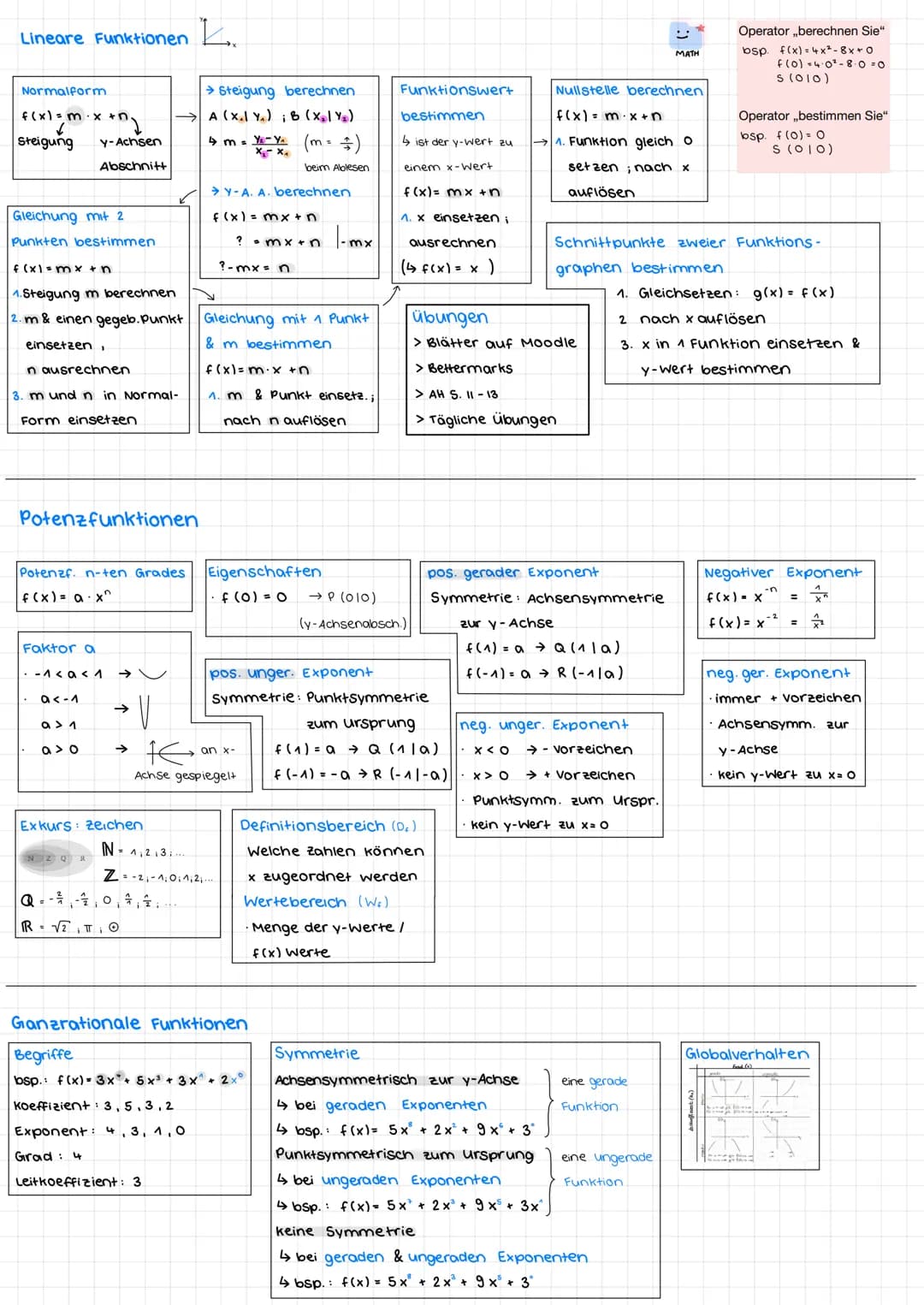 Lineare Funktionen.
Normalform.
f(x1=m.x+nd
Steigung y-Achsen
Abschnitt
Gleichung mit 2
Punkten bestimmen
f(x) = mx +n
1.Steigung m berechne