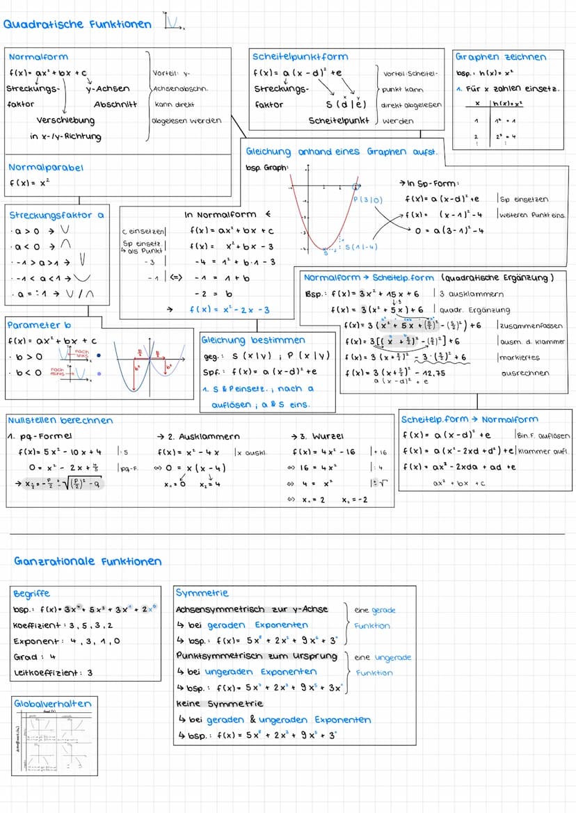 Lineare Funktionen.
Normalform.
f(x1=m.x+nd
Steigung y-Achsen
Abschnitt
Gleichung mit 2
Punkten bestimmen
f(x) = mx +n
1.Steigung m berechne