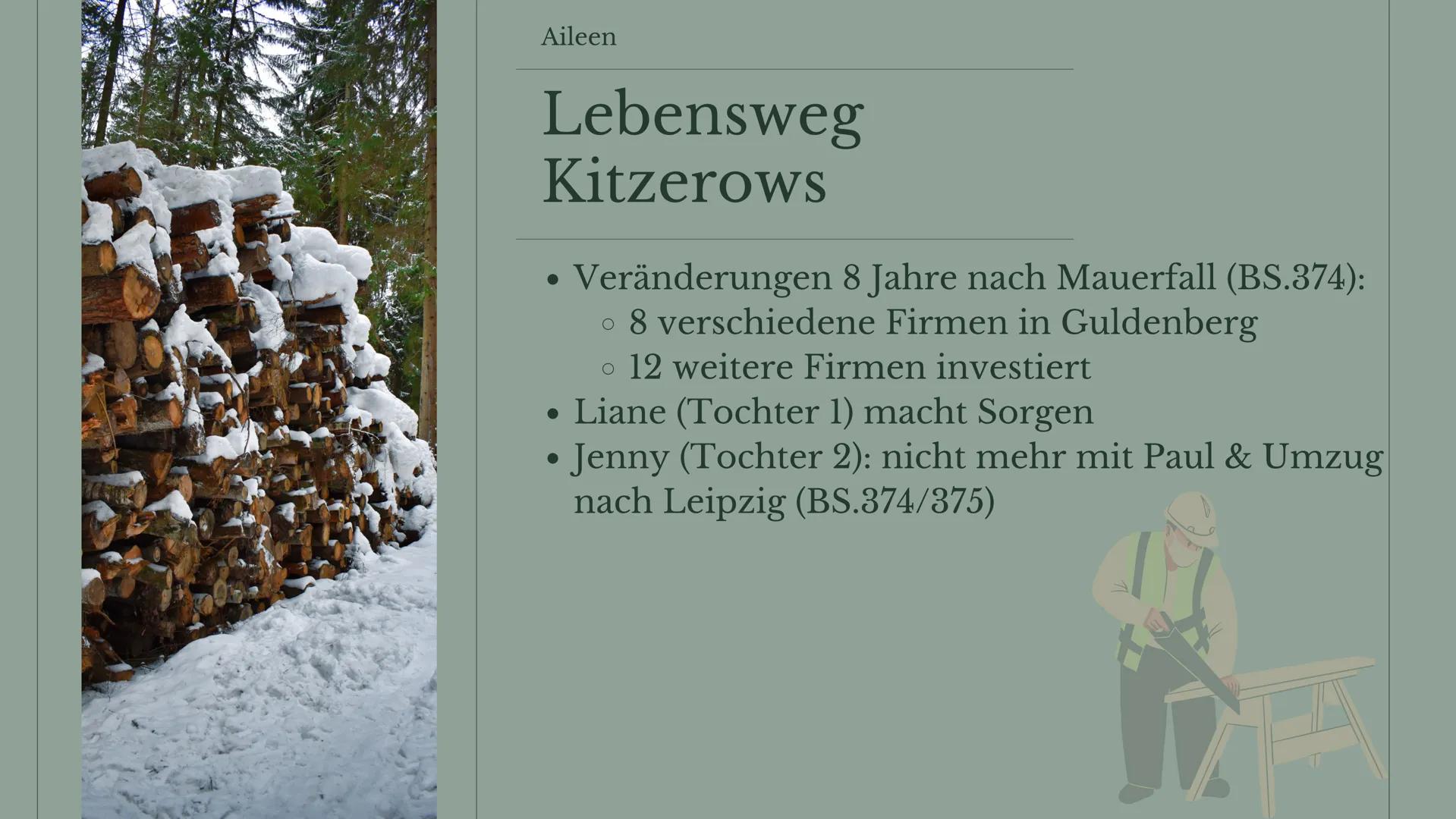 19.12.2022
Gruppe 5
Sigurd
Kitzerow Aileen
Lebensweg
Kitzerows
Eröffnung Bernhards Tischlerei (BS.323)
• Bernhard Stammkunde (BS.328)
=
●
ei