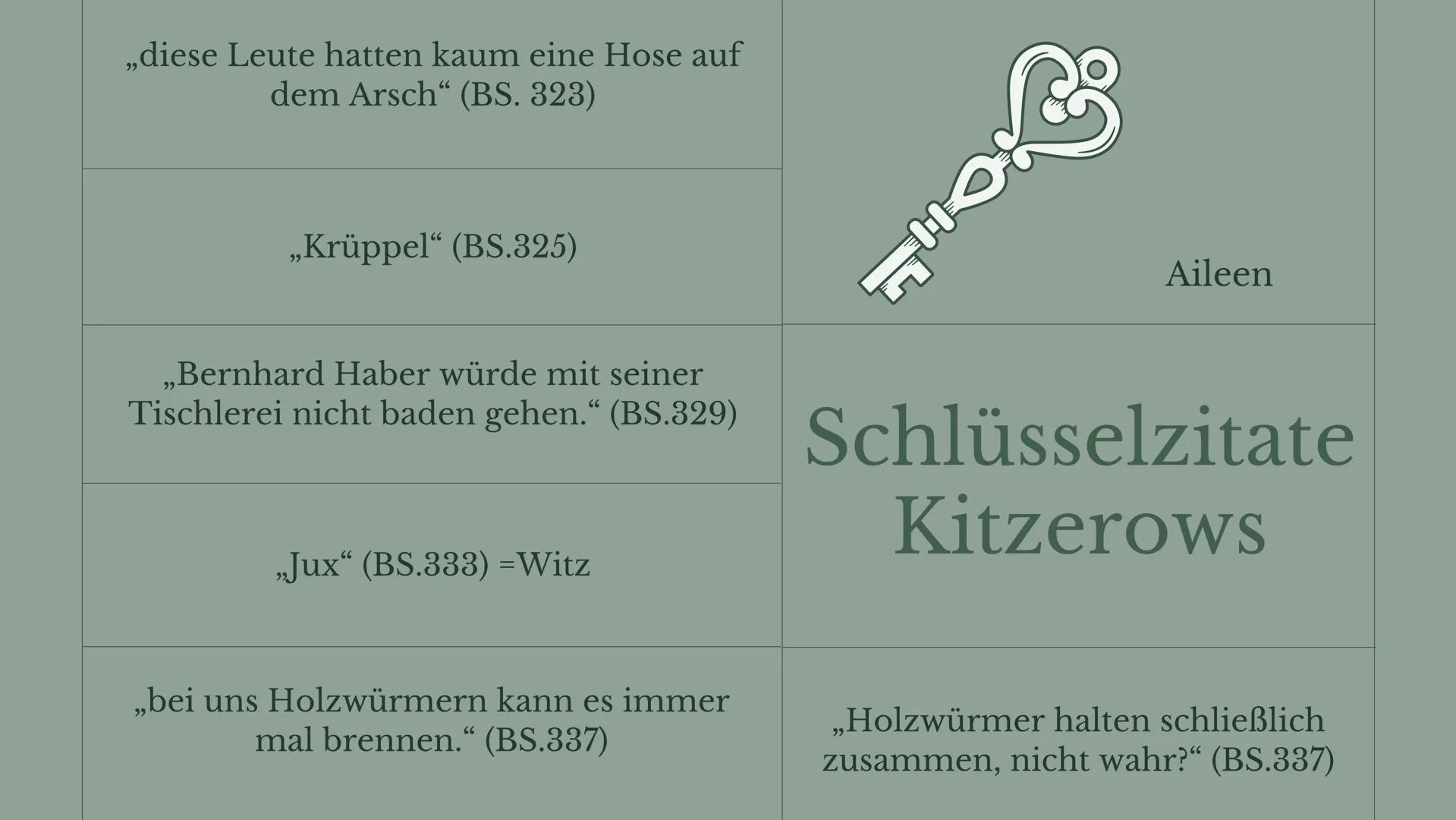 19.12.2022
Gruppe 5
Sigurd
Kitzerow Aileen
Lebensweg
Kitzerows
Eröffnung Bernhards Tischlerei (BS.323)
• Bernhard Stammkunde (BS.328)
=
●
ei