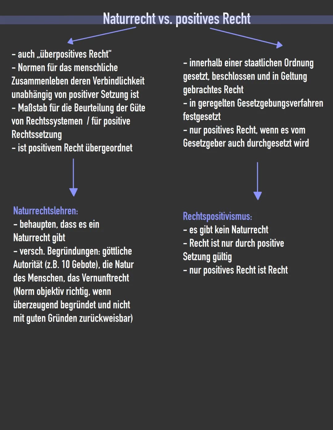 Recht und Gerechtigkeit
1. Was ist Recht?
- System von Regeln soll das menschliche Verhaltem bestimmen (Sollens – Aussagen, die
sagen, was g