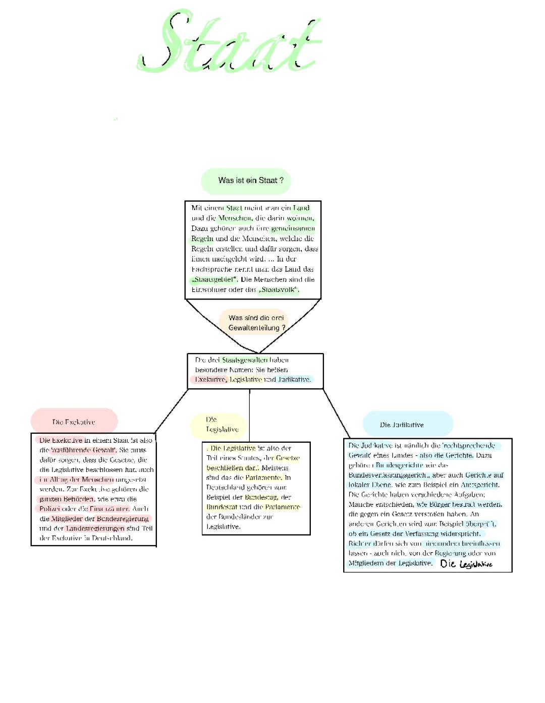 Staat , Gewaltenteilung 