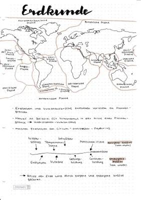 Know Erdkunde/Geographie Plattentektonik Erdschichten thumbnail