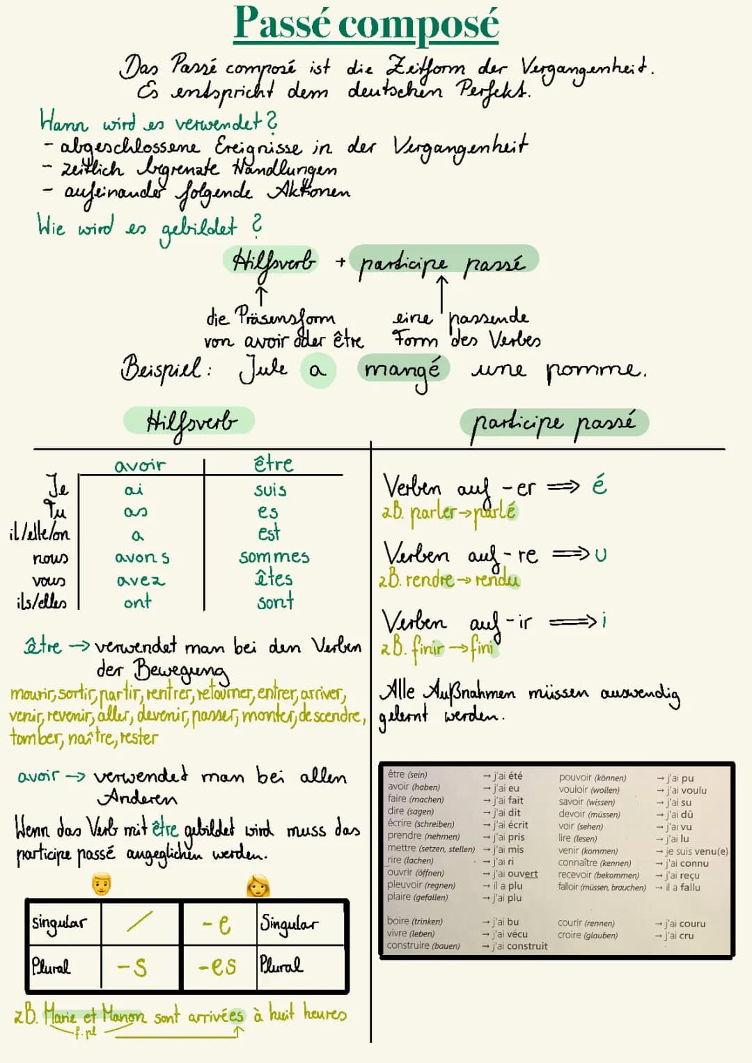 Passé composé 
