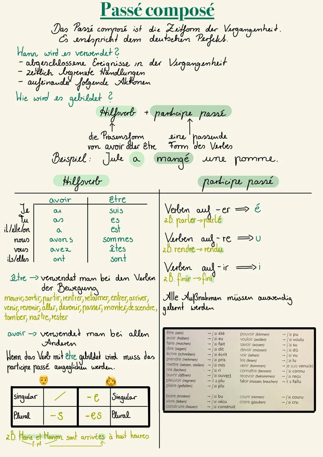 Passé composé
Das Passé composé ist die Zeitform der Vergangenheit.
Es entspricht dem deutschen Perfekt.
Hann wird es verwendet?
- abgeschlo