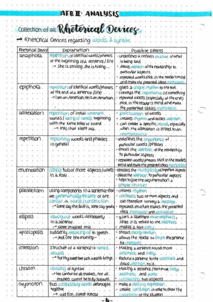 WRITING SKILLS
Subtopics:
AFB I: Comprehension/Orientation/context.
•Operatoren
How to write a summary
2 AEB. II Analysis
• Operatoren
Analy