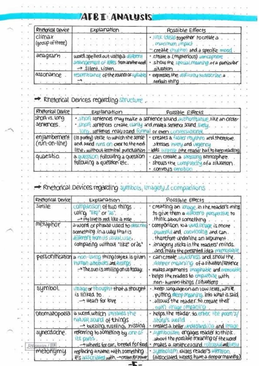WRITING SKILLS
Subtopics:
AFB I: Comprehension/Orientation/context.
•Operatoren
How to write a summary
2 AEB. II Analysis
• Operatoren
Analy