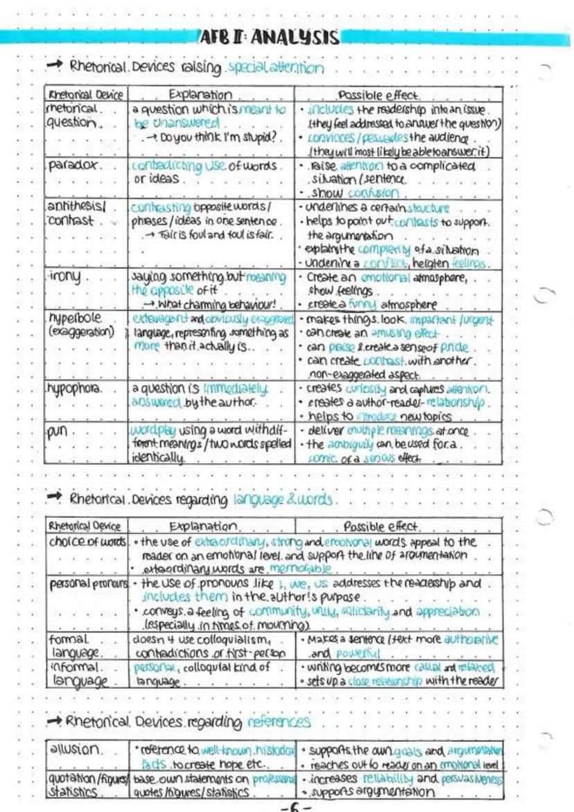 WRITING SKILLS
Subtopics:
AFB I: Comprehension/Orientation/context.
•Operatoren
How to write a summary
2 AEB. II Analysis
• Operatoren
Analy