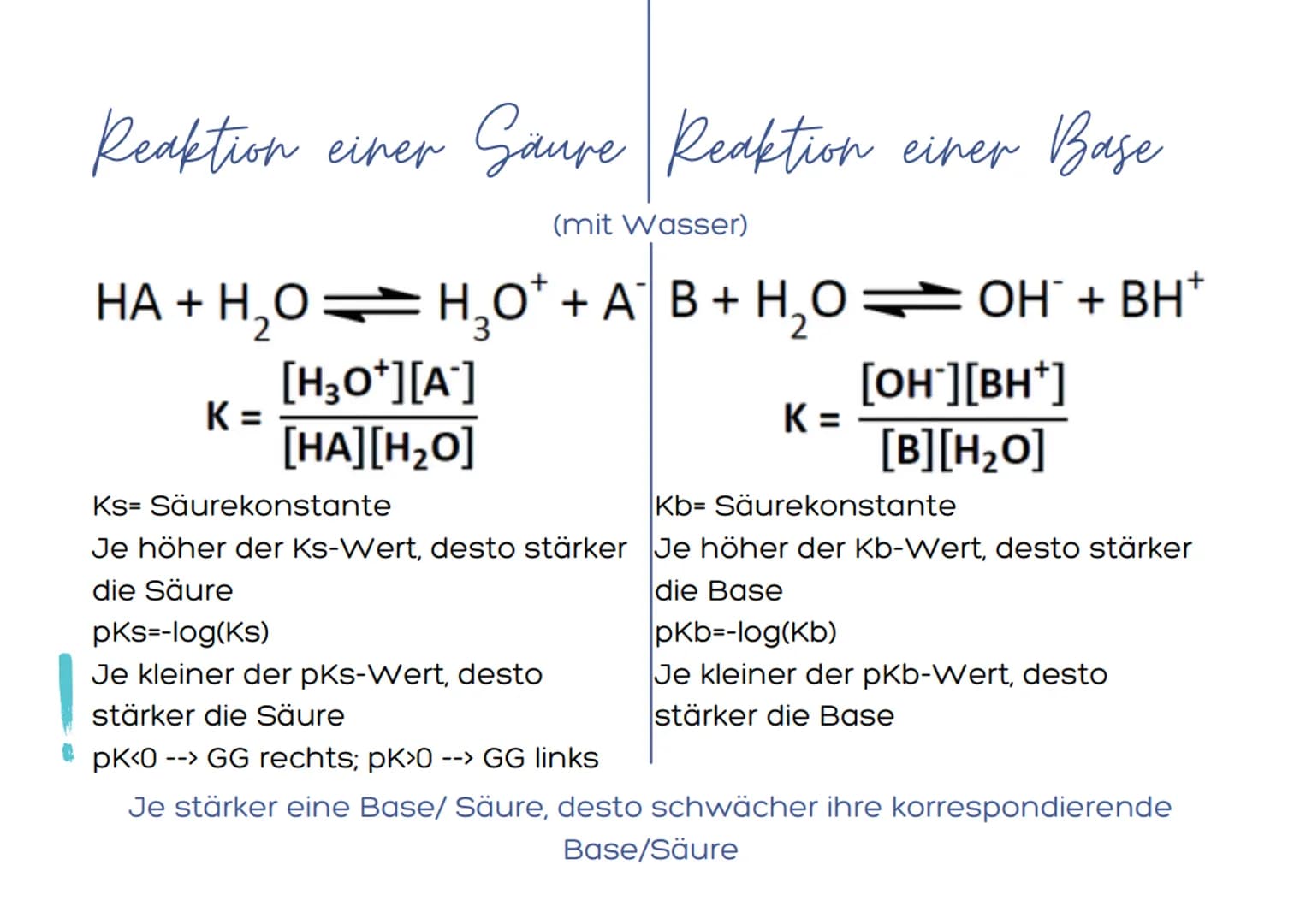 Säuren und Basen Titration
Det chemisches Analyseverfahren, bei welcher du die Konzentration
en der Bestandtele einer Probebsung bestimmen k