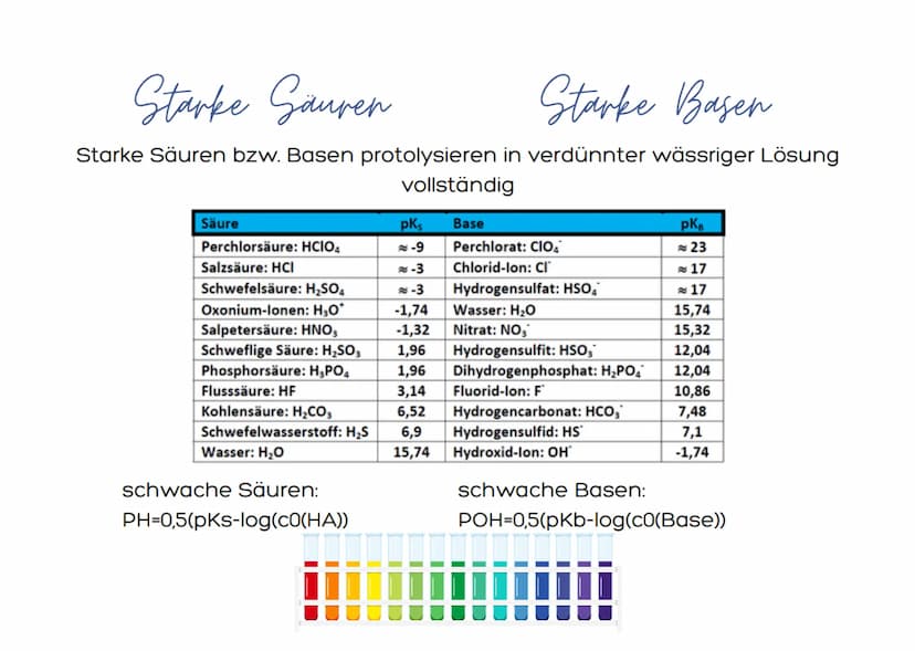 Säuren und Basen Titration
Det chemisches Analyseverfahren, bei welcher du die Konzentration
en der Bestandtele einer Probebsung bestimmen k