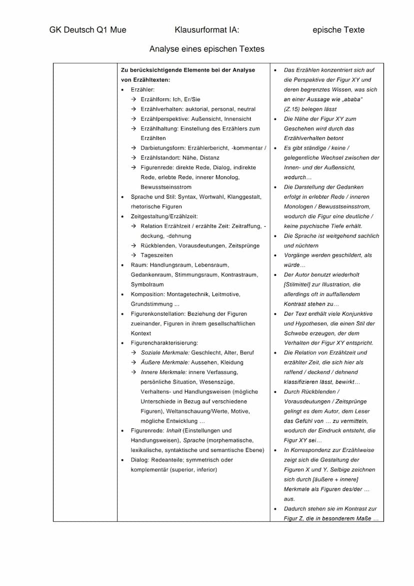 GK Deutsch Q1 Mue
Teile der
Bearbeitung
Einleitung
Strukturierte
Inhaltsangabe
(Zusammen-
fassung des Textes)
Handlungskontext -
bei Ganzsch