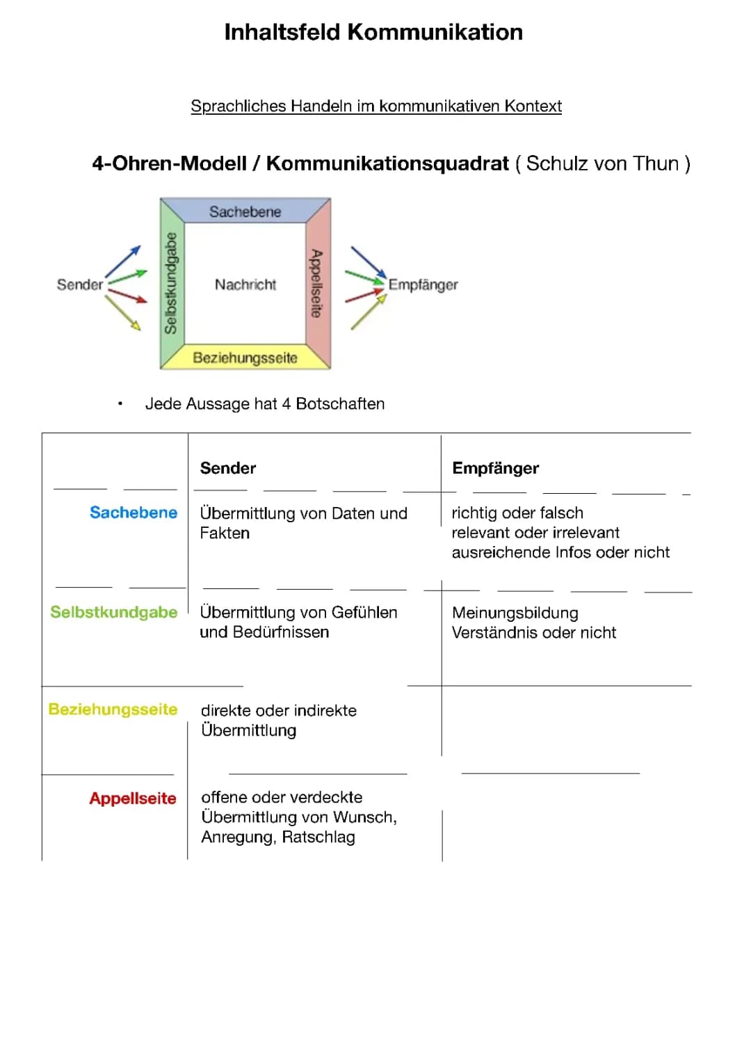 Inhaltsfeld Kommunikation
