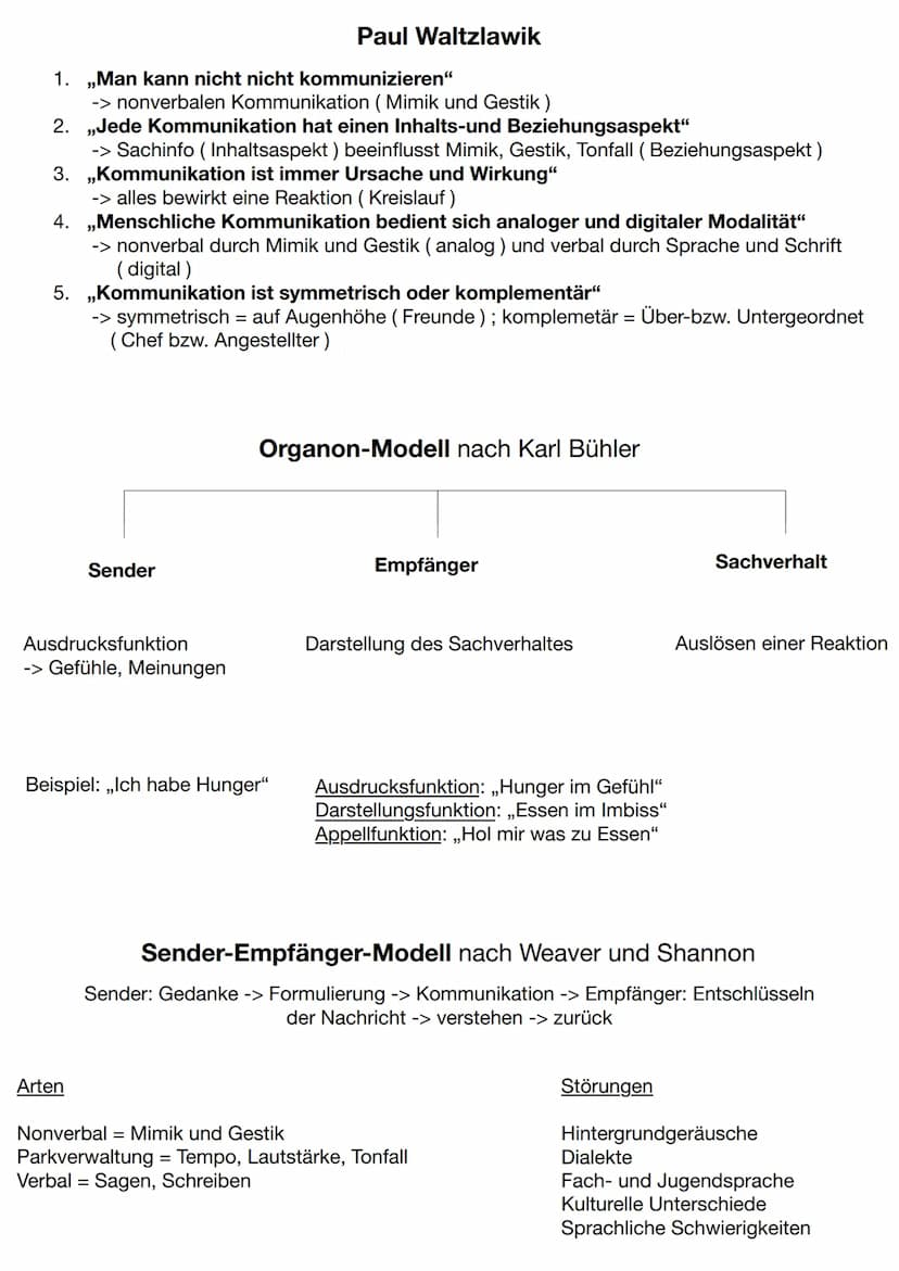 Sender
4-Ohren-Modell / Kommunikationsquadrat (Schulz von Thun)
Selbstkundgabe
Inhaltsfeld Kommunikation
Sprachliches Handeln im kommunikati