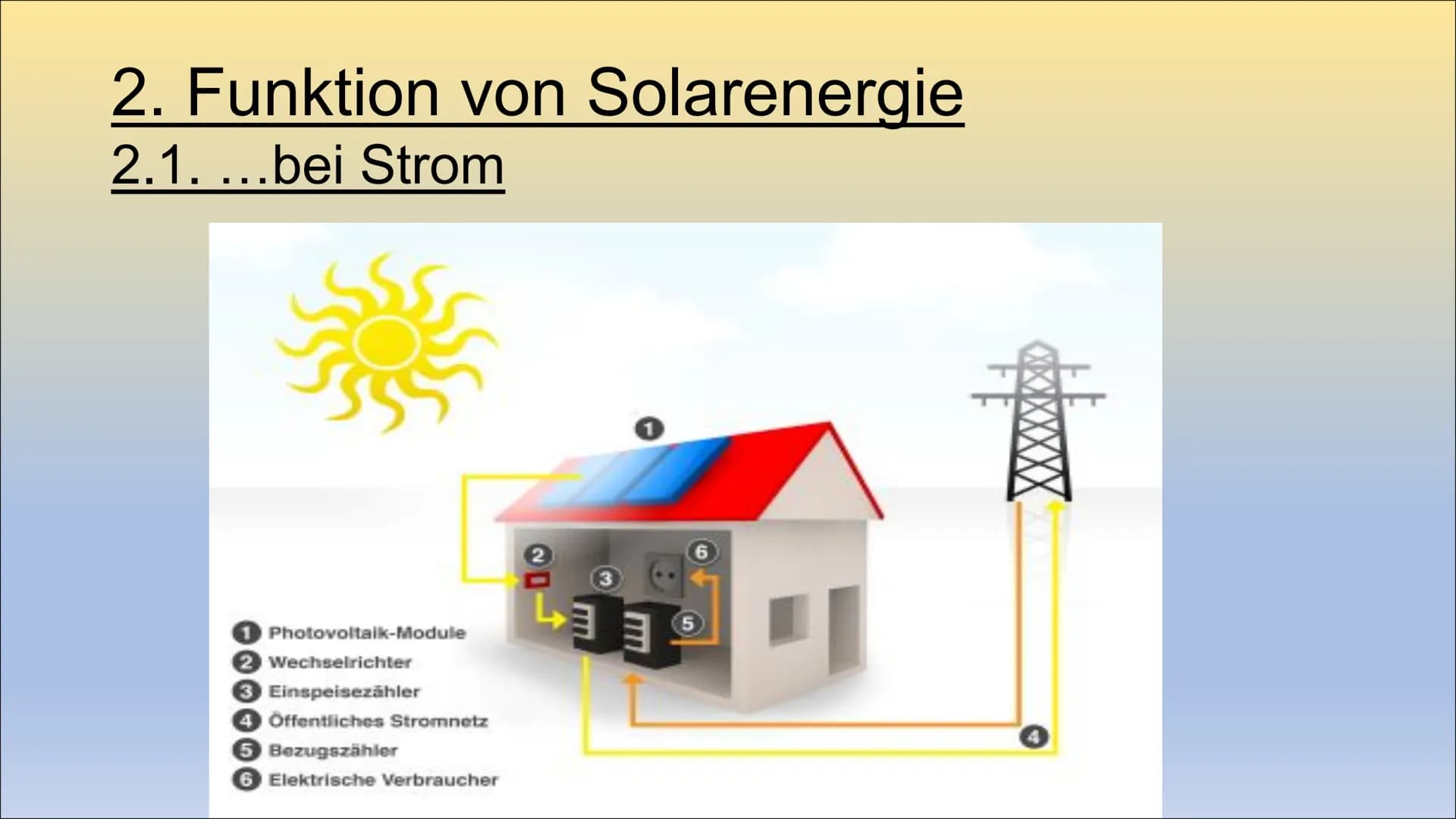 Solarenergie
Ist Solarenergie unsere Zukunft? 1.Einleitung Inhaltsverzeichnis
●
1. Was ist Solarenergie?
2.Funktion von Solarenergie
2.1. ..