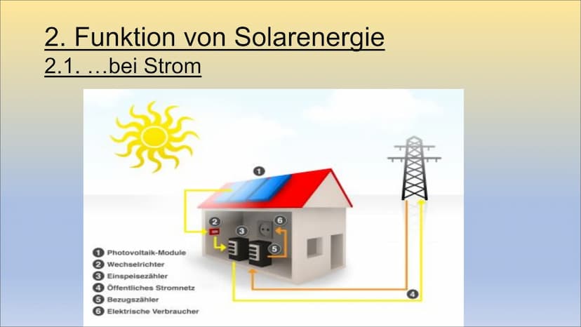 Solarenergie
Ist Solarenergie unsere Zukunft? 1.Einleitung Inhaltsverzeichnis
●
1. Was ist Solarenergie?
2.Funktion von Solarenergie
2.1. ..