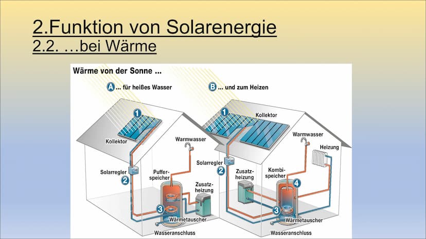 Solarenergie
Ist Solarenergie unsere Zukunft? 1.Einleitung Inhaltsverzeichnis
●
1. Was ist Solarenergie?
2.Funktion von Solarenergie
2.1. ..