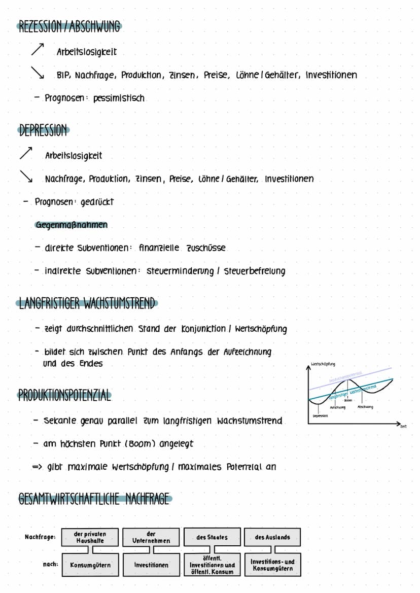 KONJUNKTUR
BIP (Bruttoinlandsprodukt)
-
beschreibt die wirtschaftliche Lage eines landes zu einem bestimmten Zeitpunkt
(Preise, Produktion, 