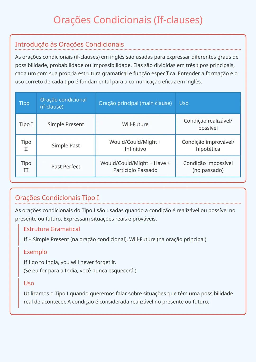 # Orações Condicionais (If-clauses)

Introdução às Orações Condicionais

As orações condicionais (if-clauses) em inglês são usadas para expr