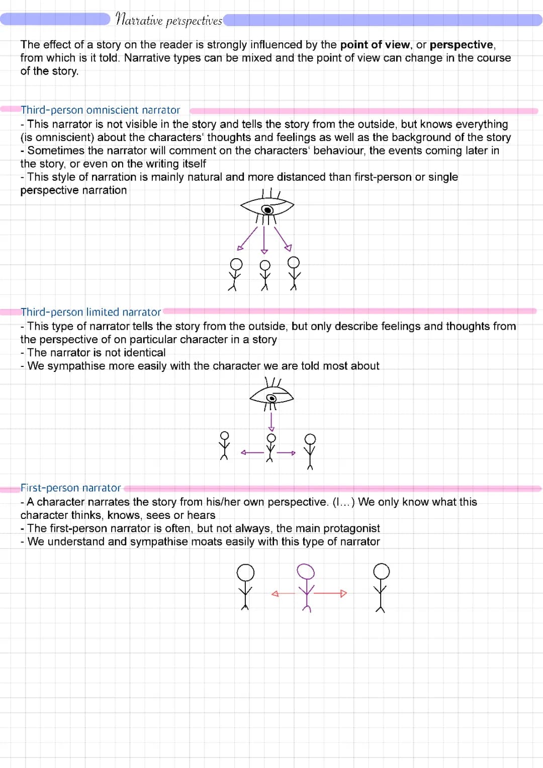 Narrative perspective 