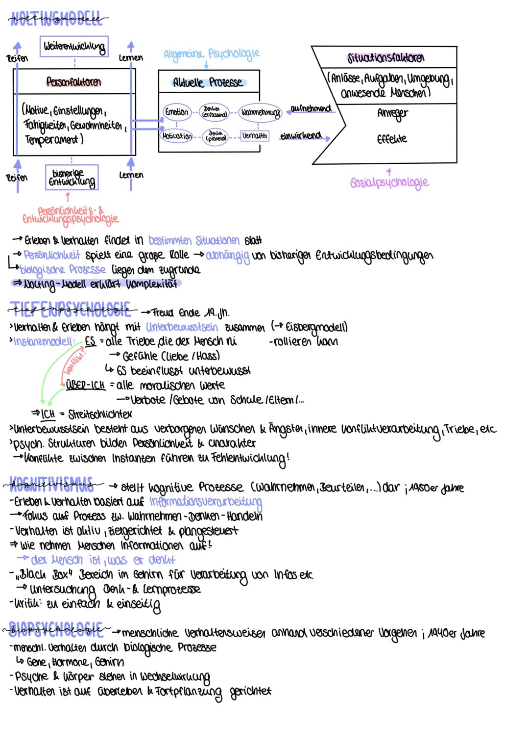 psychologie ?
All Tagspsychologie
Definition: erklären von Verhalten, Handeln & sonstigen Handlungen von uns selbst & von anderen
•Versuch u