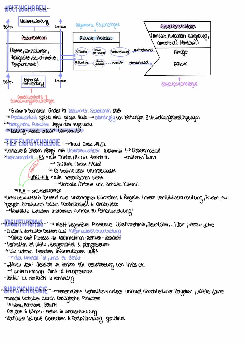 psychologie ?
All Tagspsychologie
Definition: erklären von Verhalten, Handeln & sonstigen Handlungen von uns selbst & von anderen
•Versuch u