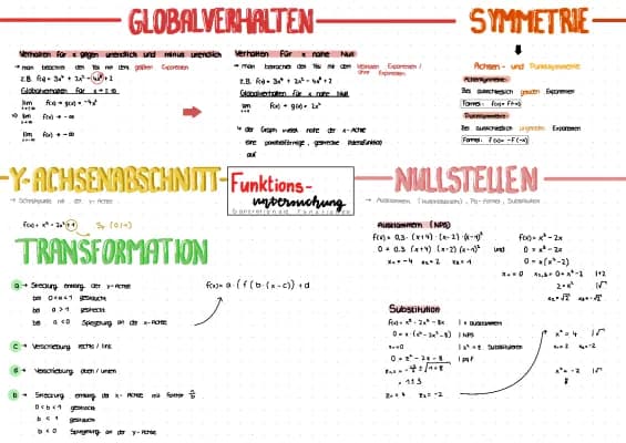 Know Mathe Funktionen und Ableitung  thumbnail